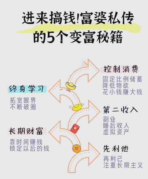 澳洲5技能大分享，一起赢取财富！，澳洲，5项技能，助力你成为百万富翁！，澳洲，5项关键技能让你快速成为百万富翁！