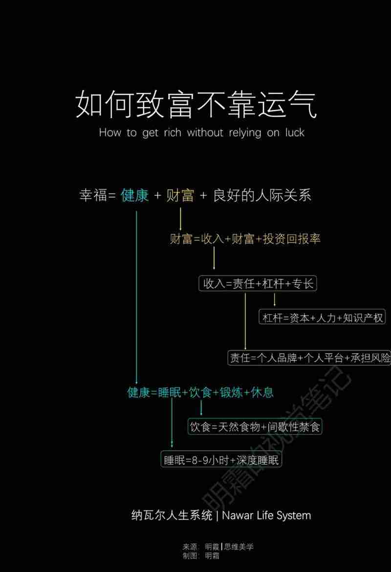 5大技巧让你轻松致富，掌握这5大技能，轻松致富之路不再遥不可及！，轻松致富，掌握5大关键技能，实现人生价值