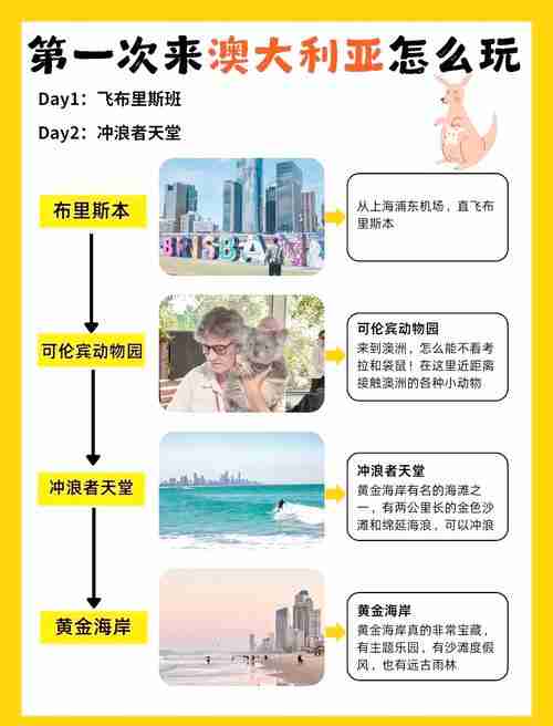 澳洲创业秘籍实用技巧让你轻松起航