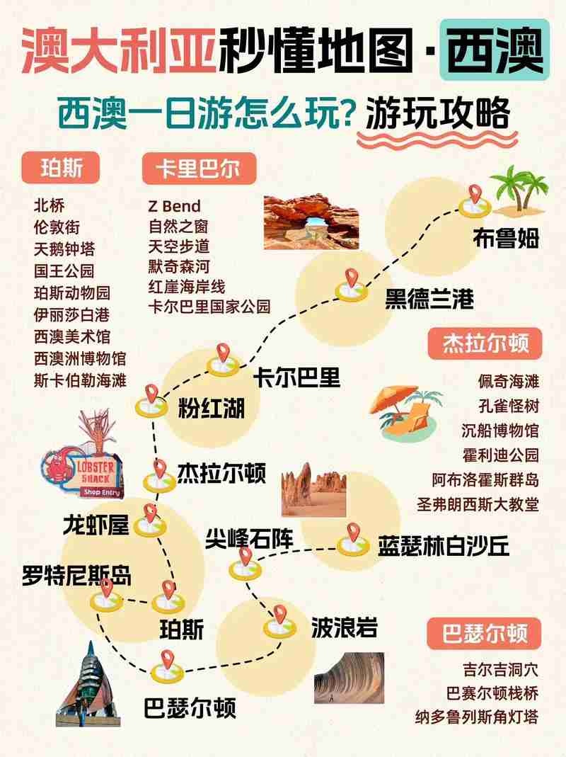 解锁澳大利亚：省心游全攻略（签证+交通+美食）