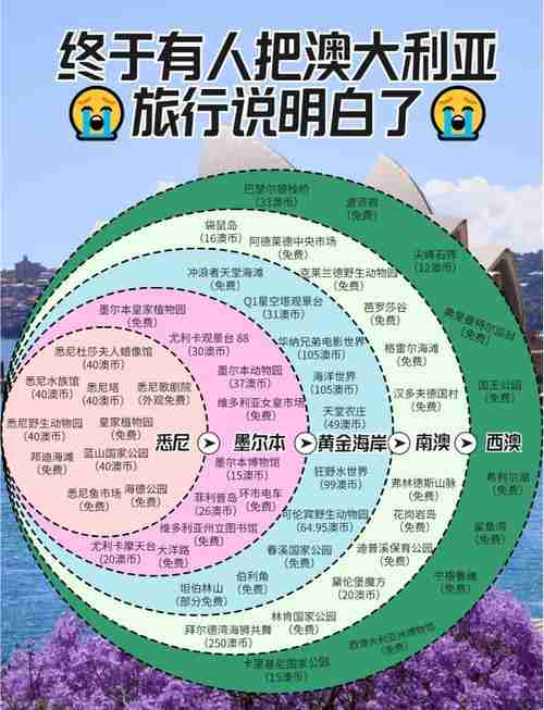 澳洲自由行10个必知技巧：省钱玩法+隐藏景点全攻略