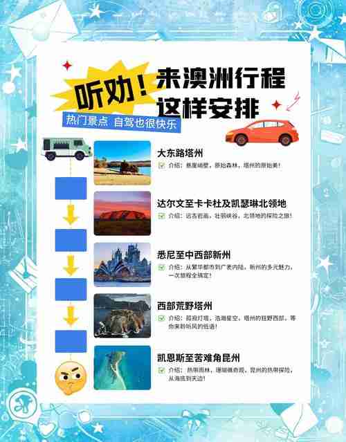 澳洲自由行10个必知技巧：省钱玩法+隐藏景点全攻略