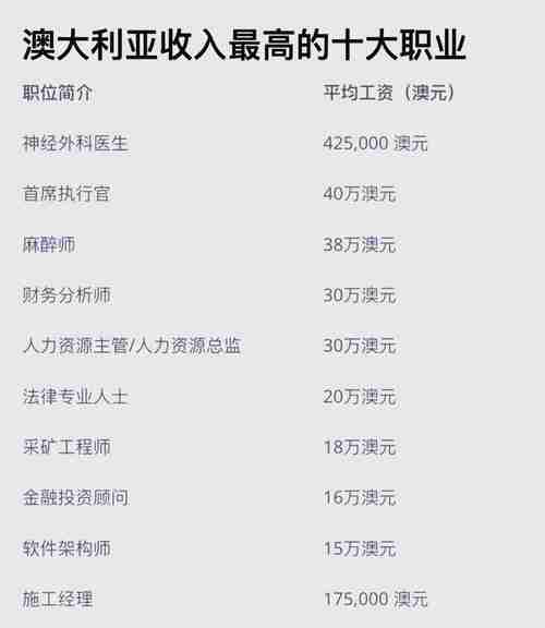 求职碰壁收入低？五招实现澳洲年薪翻倍