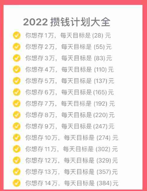 澳洲新手如何快速积累财富?