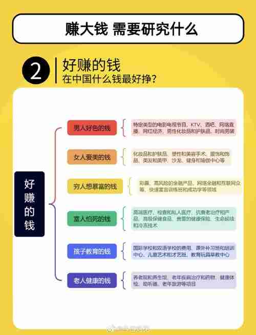 澳洲财富怎么赚?五招实战技巧带你破局!