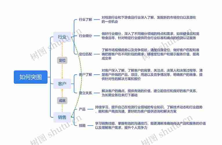 澳洲创业怎么突围？三大关键场景实战拆解