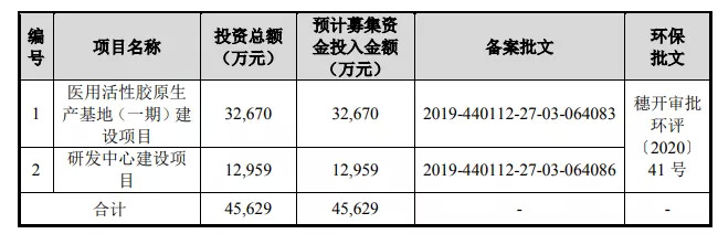 澳洲创业如何省5万刀？避坑攻略+暴利赛道全解析